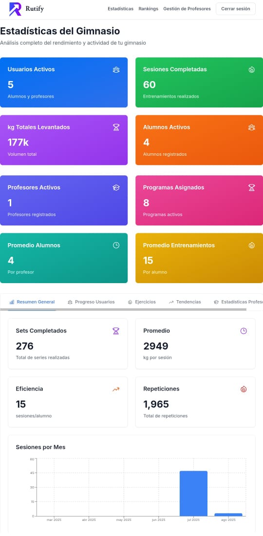 Dashboard de Gimnasio - Rutify Mobile