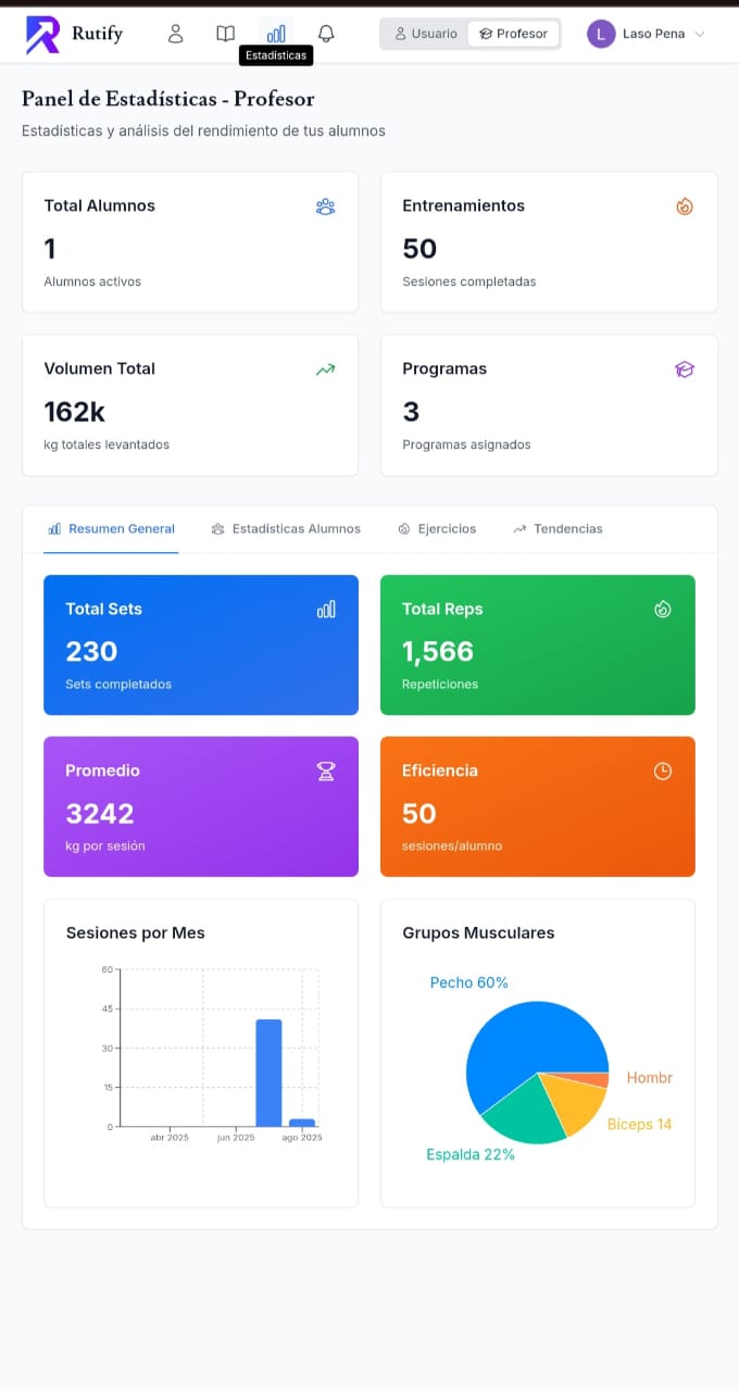 Dashboard de Personal Trainer - Mobile