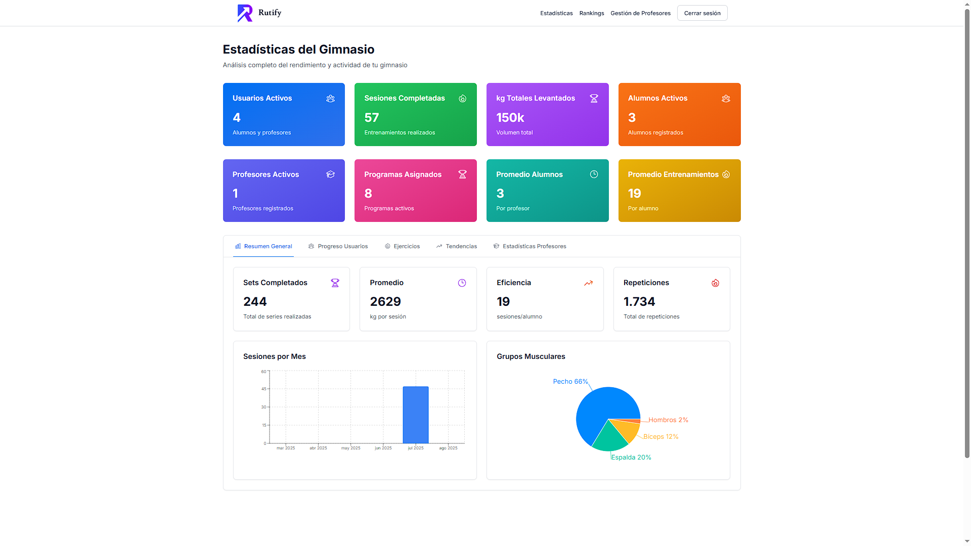 Dashboard del Gimnasio - Desktop