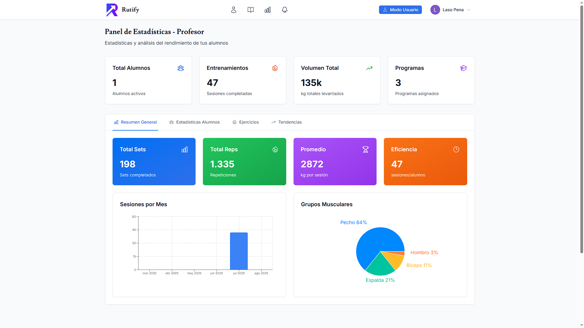 Dashboard de Personal Trainer - Desktop
