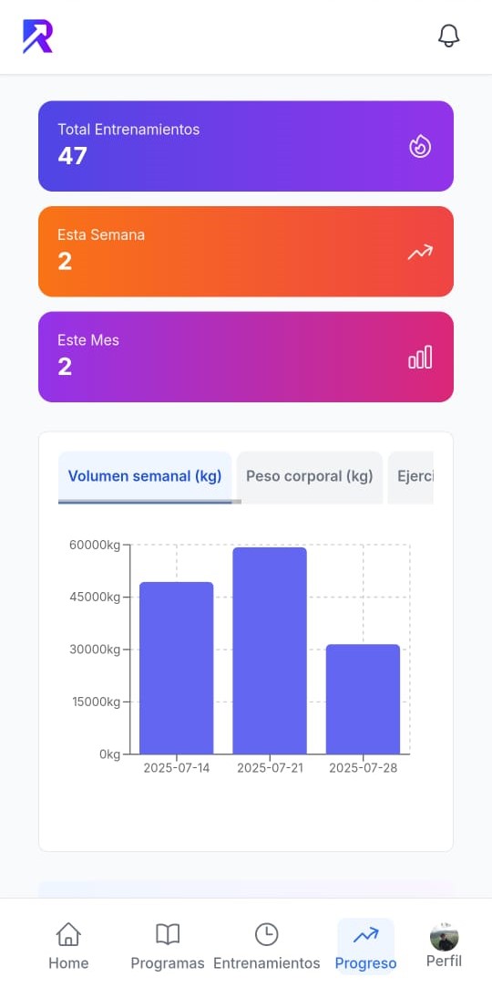 Análisis de Progreso - App Móvil